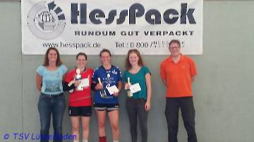 HessCup 2017